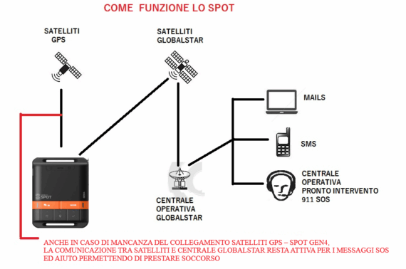 GLOBALSTAR - LOCALIZZATORE SPOT GEN 4 - dal 1/8 al 30/9 costo d'attivazione gratis - immagine 6