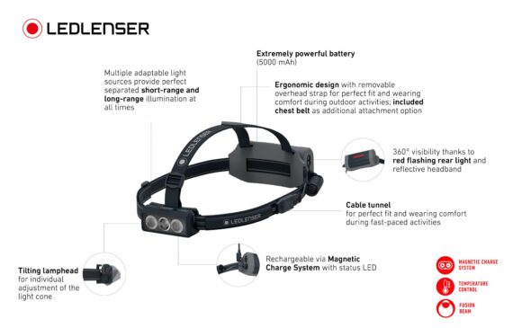 LED LENSER - LAMPADA NEO9R FRONTALE NERA 502324 - immagine 3